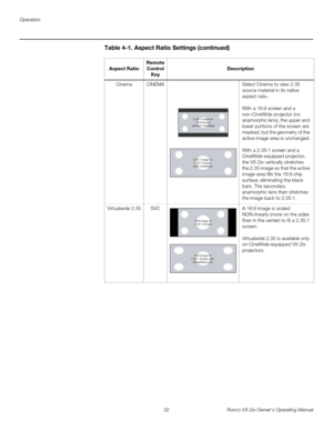 Page 44Operation
32 Runco VX-2ix Owner’s Operating Manual
CinemaCINEMASelect Cinema to view 2.35 
source material in its native 
aspect ratio.
With a 16:9 screen and a 
non-CineWide projector (no 
anamorphic lens), the upper and 
lower portions of the screen are 
masked, but the geometry of the 
active image area is unchanged.
With a 2.35:1 screen and a 
CineWide-equipped projector, 
the VX-2ix vertically stretches 
the 2.35 image so that the active 
image area fills the 16:9 chip 
surface, eliminating the...