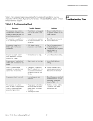Page 61Maintenance and Troubleshooting
Runco VX-2ix Owner’s Operating Manual 49 
5.3 
Troubleshooting Tips
Table 5-1 provides some general guidelines for troubleshooting problems you may 
encounter with the VX-2ix. If you encounter an issue not described here, please contact 
Runco Technical Support. 
Table 5-1. Troubleshooting Chart 
SymptomPossible Cause(s)Solution
The projector does not turn 
on after initial installation. The 
power LED lights red after you 
press the power button.  The VX-2ix is not...