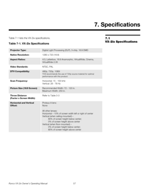 Page 69Runco VX-2ix Owner’s Operating Manual 57 
7.1 
VX-2ix Specifications
Table 7-1 lists the VX-2ix specifications.  
7. Specifications
Table 7-1. VX-2ix Specifications 
Projector Type:Digital Light Processing (DLP), 3-chip, 16:9 DMD
Native Resolution:1280 x 720 (16:9)
Aspect Ratios:4:3, Letterbox, 16:9 Anamorphic, VirtualWide, Cinema, 
VirtualWide 2.35
Video Standards:NTSC, PAL
DTV Compatibility:480p, 720p, 1080i
THX recommends the use of 720p source material for optimal 
performance with this product....