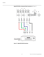 Page 34Installation
22 Runco VX-2ix Owner’s Operating Manual
Digital (DTV) RGB or Component Video Connections: See Figure 3-7. 
Figure 3-7. Digital (DTV) RGB Connections
DVI 1
DVI 1
HD1
HD2
Y
G
G
Y
H VINPUTS
HV
HD1HD2
INPUTS
R
Pr
Pr
R
B
Pb
Pb
B
DVI 2
DVI 2
COMPONENT VIDEO Pb
Pr Y
COMPONENT VIDEO Y
PrPb
VIDEO
VIDEO
S-VIDEO 2S-VIDEO 2
S-VIDEO 1S-VIDEO 1
RS-232
CONTROL
RS-232
CONTROL
IR
IR
1
23
1 2 3TRIGGERSTRIGGERS
DTV or Progressive
Component (YPbPr)
Source
Red/Pr Green/Y Blue/Pb  Horiz  Vert 
