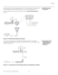 Page 37Installation
Runco VX-2ix Owner’s Operating Manual 25 
RS-232 Controller 
Connection
Use a standard, 9-pin RS-232 cable to connect a PC or home theater control/automation 
system (if present) to the RS-232 CONTROL port on the VX-2ix; see 
Figure 3-10. 
For more information about using this connection, refer to Serial Communications on 
page 51.
Figure 3-10. RS-232 Control System Connection
Connecting 12-Volt 
Trigger Outputs to 
External Theater 
Equipment 
If your VX-2ix is equipped with a CineWide with...