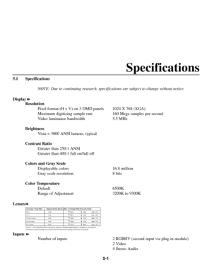 Page 895-1
5.1 SpecificationsNOTE: Due to continuing research, specifications are subject to change without notice.
Display !
Resolution
Pixel format (H x V) on 3 DMD panels 1024 X 768 (XGA) 
Maximum digitizing sample rate 160 Mega samples per second 
Video luminance bandwidth 5.5 MHz
Brightness Vista = 3000 ANSI lumens, typical
Contrast Ratio Greater than 250:1 ANSI
Greater than 400:1 full on/full off
Colors and Gray Scale Displayable colors 16.8 million
Gray scale resolution 8 bits
Color Temperature Default...