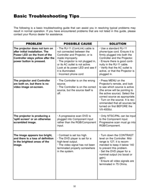 Page 3432
Basic Troubleshooting Tips
The following is a basic troubleshooting guide that can assist you in resolving typical problems may
result in normal operation. If you have encountered problems that are not listed in this guide, please
contact your Runco dealer for assistance.
The projector does not turn on
after initial installation. The
Power LED on the front of the
Controller stays yellow after the
power button is pressed.
The projector and Controller
are both on, but there is no
video image on-screen....