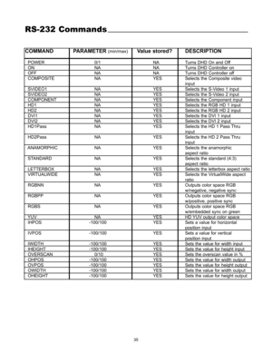 Page 37COMMAND PARAMETER(min/max)Value stored? DESCRIPTION
POWER 0/1 NA Turns DHD On and Off
ON NA NA Turns DHD Controller on
OFF NA NA Turns DHD Controller off
COMPOSITE NA YES Selects the Composite video 
input 
SVIDEO1 NA YES Selects the S-Video 1 input
SVIDEO2 NA YES Selects the S-Video 2 input
COMPONENT NA YES Selects the Component input
HD1 NA YES Selects the RGB HD 1 input
HD2 NA YES Selects the RGB HD 2 input
DVI1 NA YES Selects the DVI 1 input 
DVI2 NA YES Selects the DVI 2 input 
HD1Pass NA YES...