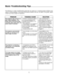 Page 3432
Basic Troubleshooting Tips
The following is a basic troubleshooting guide that can assist you in resolving typical problems may
result in normal operation. If you have encountered problems that are not listed in this guide, please
contact your Runco dealer for assistance.
The projector does not turn on
after initial installation. The
Power LED on the front of the
Controller stays yellow after the
power button is pressed.
The projector and Controller
are both on, but there is no
video image on-screen....