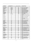 Page 3836
COMMAND PARAMETER(min/max)Value stored? DESCRIPTION
BRIGHTNESS -100/100 YES Sets a value for brightness
CONTRAST -100/100 YES Sets a value for contrast
COLOR -100/100 YES Sets a value for color
TINT -100/100 YES Sets a value for tint
SHARPNESS -6/6 YES Sets a value for sharpness
NIGHT NA YES Selects the ISF Night setting
DAY NA YES Selects the ISF Day setting
CUSTOM1 NA YES Sets the value per client
CUSTOM2 NA YES Sets the value per client
TRIGGER 1/3 YES Sets the trigger
BKGND -100/-100 YES Sets the...