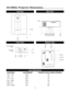 Page 39VX-4000ci Projector Dimensions
37
Top View
Front ViewBottom View
Side View
Lens Factor
Lens DiameterProjector Front to Center of Bracket
1.20 - 1.40 4.25 15”
1.40 - 1.77 4.25 15”
1.77 - 2.35 4.25 15”
2.35 - 3.60 4.25 15”
3.60 - 5.7 4.25 15”
0.67:1 Fixed NA NA
Lens Dimensions
7.194
0
12.241
0
8.947
0
0
6.500 
9.576 
10.415 
12.180 
13.250 
14.784 
16.500
27.804
Jewelry opening dia.
O 4.339
Lens diameter
O 3.186
20.870 
15.637 
12.240 
10.024 
4.411 
0
4.111
0
1.4560
7.250 (2x)
11.500 (2x)
15.750 (2x)...