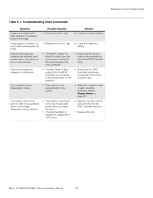 Page 71Maintenance and Troubleshooting
Runco VX-4000d/VX-5000d Owner’s Operating Manual 59 
PREL
IMINARY
Image is too bright and/or 
lacks definition in the bright 
areas of the image.  Contrast is set too high.  Lower the contrast setting. 
Image appears “washed out” 
and/or dark areas appear too 
bright.  Brightness is set too high.  Lower the brightness 
setting. 
Colors in the image are 
swapped (for example, reds 
appear blue or vice versa) on 
one or more sources. The Red/Pr, Green/Y or 
Blue/Pb...