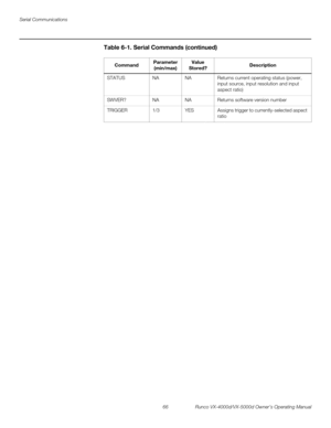 Page 78Serial Communications
66 Runco VX-4000d/VX-5000d Owner’s Operating Manual
PREL
IMINARY
STATUSNANAReturns current operating status (power, 
input source, input resolution and input 
aspect ratio)
SWVER?NANAReturns software version number
TRIGGER1/3YESAssigns trigger to currently-selected aspect 
ratio
Table 6-1. Serial Commands (continued)
CommandParameter 
(min/max)Value 
Stored?Description 