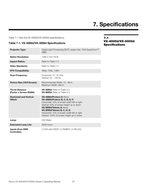 Page 79Runco VX-4000d/VX-5000d Owner’s Operating Manual 67 
PREL
IMINARY
7.1 
VX-4000d/VX-5000d 
Specifications
Table 7-1 lists the VX-4000d/VX-5000d specifications.  
7. Specifications
Table 7-1. VX-4000d/VX-5000d Specifications 
Projector Type:Digital Light Processing (DLP), single-chip, 16:9 SuperOnyx™ 
DMD
Native Resolution:1280 x 720 (16:9)
Aspect Ratios:Refer to Table 7-2 
Video Standards:Refer to Table 7-2 
DTV Compatibility:480p, 720p, 1080i
Scan Frequency:Horizontal: 15 - 81 kHz 
Vertical: 43 - 100 Hz...