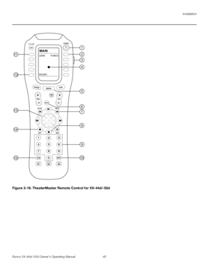 Page 57Installation
Runco VX-44d/-55d Owner’s Operating Manual 45 
PREL
IMINARY
Figure 3-16. TheaterMaster Remote Control for VX-44d/-55d
SYSTEM
MENU
MENUGUIDEGUIDE
EXIT
INFO
DIS
PREVPREVCHCH+
-
+
-
MAIN
LENS         FUNCS
SOURC111
32
4
12
14 13
15109 8 76 5 