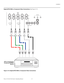 Page 43Installation
Runco VX-44d/-55d Owner’s Operating Manual 31 
PREL
IMINARY
Digital (DTV) RGB or Component Video Connections: See Figure 3-10. 
Figure 3-10. Digital (DTV) RGB or Component Video Connections
HD1
HD2
G/YINPUTS
HV R/Pr B/PbG/Y H V R/Pr B/Pb
Component Video Pb
Pr YVideo
S-Video 2 S-Video 1 12 3TRIGGERS
HDMI 1 HDMI 2
DTV or Progressive
Component (YPbPr)
Source
Red/Pr Green/Y  Blue/Pb  Horiz  Vert 