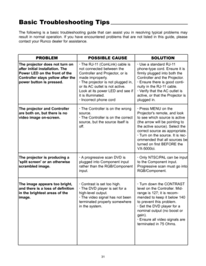 Page 3331
Basic Troubleshooting Tips
The following is a basic troubleshooting guide that can assist you in resolving typical problems may
result in normal operation. If you have encountered problems that are not listed in this guide, please
contact your Runco dealer for assistance.
The projector does not turn on
after initial installation. The
Power LED on the front of the
Controller stays yellow after the
power button is pressed.
The projector and Controller
are both on, but there is no
video image on-screen....