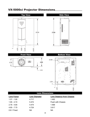 Page 38VX-5000ci Projector Dimensions
36
0
4.879
12.379
20.870
26.304
8.185
1.015
0
2.2
35
18.635
0
24.069
2.235
8.629
Top View
Front ViewBottom View
Side View
Lens Factor
Lens DiameterLens Distance from Chassis
1.57 - 1.95 4.717 1.492
1.95 - 2.74 5.472 Flush with Chassis
2.76 - 4.85 4.474 1.468
4.85 - 7.75 4.724 3.617
0.8:1 Fixed NA NA
Lens Dimensions 