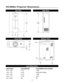 Page 38VX-5000ci Projector Dimensions
36
0
4.879
12.379
20.870
26.304
8.185
1.015
0
2.2
35
18.635
0
24.069
2.235
8.629
Top View
Front ViewBottom View
Side View
Lens Factor
Lens DiameterLens Distance from Chassis
1.57 - 1.95 4.717 1.492
1.95 - 2.74 5.472 Flush with Chassis
2.76 - 4.85 4.474 1.468
4.85 - 7.75 4.724 3.617
0.8:1 Fixed NA NA
Lens Dimensions 