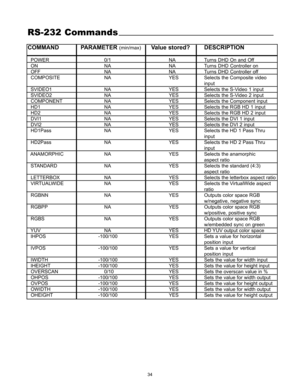 Page 36COMMAND PARAMETER(min/max)Value stored? DESCRIPTION
POWER 0/1 NA Turns DHD On and Off
ON NA NA Turns DHD Controller on
OFF NA NA Turns DHD Controller off
COMPOSITE NA YES Selects the Composite video 
input 
SVIDEO1 NA YES Selects the S-Video 1 input
SVIDEO2 NA YES Selects the S-Video 2 input
COMPONENT NA YES Selects the Component input
HD1 NA YES Selects the RGB HD 1 input
HD2 NA YES Selects the RGB HD 2 input
DVI1 NA YES Selects the DVI 1 input 
DVI2 NA YES Selects the DVI 2 input 
HD1Pass NA YES...