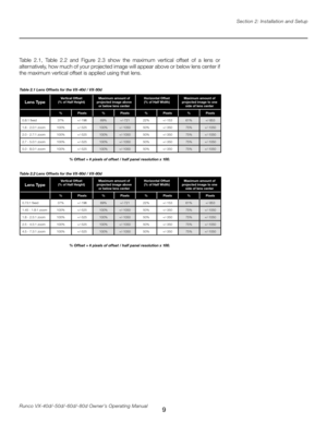 Page 17
9Runco VX-40d/-50d/-60d/-80d Owner’s Operating ManualSection 2: Installation and Setup

Table  2.1,  Table  2.2  and  Figure  2.3  show  the  maximum  vertical  offset  of  a  lens  or 
alternatively, how much of your projected image will appear above or below lens center if 
the maximum vertical offset is applied using that lens.
Table 2.1 Lens Offsets for the VX-40d / VX-50d
% Offset = # pixels of offset / half panel resolution x 100.
Lens Type Vertical Offset (% of Half Height) Maximum amount of...