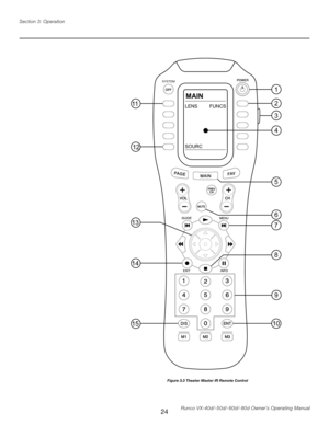 Page 32
24Runco VX-40d/-50d/-60d/-80d Owner’s Operating Manual
Section 3: Operation

SYSTEM
MENU
GUIDE
EXITINFO
DIS
PREVCH+
-
+
-
MAIN
LENS         FUNCS
SOURC
11
1
3
2
4
12
14
13
15 10
9
8
7
6
5

Figure 3.3 Theater Master IR Remote Control 