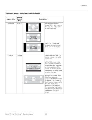 Page 77Operation
Runco VX-44d/-55d Owner’s Operating Manual 65 
PREL
IMINARY
VirtualWideV-WIDEVirtualWide scales a 4:3 
image NON-linearly (more on 
the sides than in the center) 
to fit a 16:9 screen. 
 
 
 
 
 
 
 
 
 
On a 2.35:1 screen, the 
image is centered between 
black bars on either side. 
CinemaCINEMASelect Cinema to view 2.35 
source material in its native 
aspect ratio.
With a 16:9 screen and a 
non-CineWide projector (no 
anamorphic lens), the upper 
and lower portions of the 
screen are masked,...