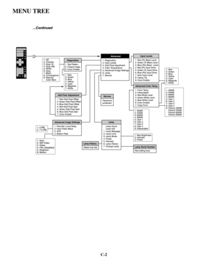 Page 123C-2
MENU TREE 