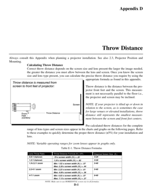 Page 124D-1
Always consult this Appendix when planning a projector installation. See\
 also 2.3, Projector Position and
Mounting.Calculating Throw Distance
Correct throw distance depends on the screen size and lens present-the l\
arger the image needed,
the greater the distance you must allow between the lens and screen. Onc\
e you know the screen
size and lens type present, you can calculate the precise throw distance\
 you require by using the appropriate formula as found in this appendix.
Throw distance is...