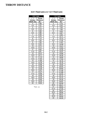 Page 125D-2
THROW DISTANCE 