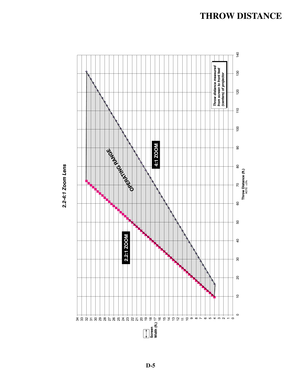 Page 128D-5
THROW DISTANCE 