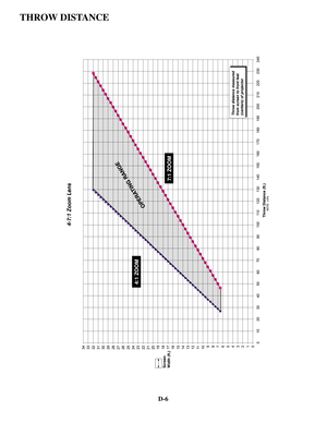 Page 129D-6
THROW DISTANCE 