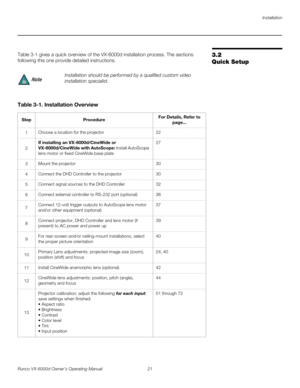 Page 33Installation
Runco VX-6000d Owner’s Operating Manual 21 
PREL
IMINARY
3.2 
Quick Setup
Table 3-1 gives a quick overview of the VX-6000d installation process. The sections 
following this one provide detailed instructions. 
Installation should be performed by a qualified custom video 
installation specialist.
Table 3-1. Installation Overview 
StepProcedureFor Details, Refer to 
page...
1Choose a location for the projector22
2
If installing an VX-6000d/CineWide or 
VX-6000d/CineWide with AutoScope:...