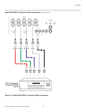 Page 45Installation
Runco VX-6000d Owner’s Operating Manual 33 
PREL
IMINARY
Digital (DTV) RGB or Component Video Connections: See Figure 3-10. 
Figure 3-10. Digital (DTV) RGB or Component Video Connections
HD1
HD2
G/YINPUTS
HV R/Pr B/PbG/Y H V R/Pr B/Pb
Component Video Pb
Pr YVideo
S-Video 2 S-Video 1 12 3TRIGGERS
HDMI 1 HDMI 2
DTV or Progressive
Component (YPbPr)
Source
Red/Pr Green/Y  Blue/Pb  Horiz  Vert 