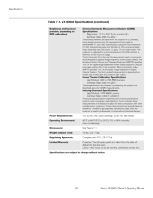 Page 98Specifications
86 Runco VX-6000d Owner’s Operating Manual
PRELI
MINARY
Brightness and Contrast 
(variable, depending on 
RVR calibration):Cinema Standards Measurement System (CSMS) 
Specifications
- Brightness: 17.2 to 29.7 foot-Lamberts (fL)
- Contrast Ratio: 232:1 to 255:1
These measurements are taken from the projector in a controlled, 
home theater environment. All measurements are made to 
ANSI/NAPM IT7.228-1997 specifications using the Photo Research 
PR-650 SpectraColorimeter and Minolta LS-100...