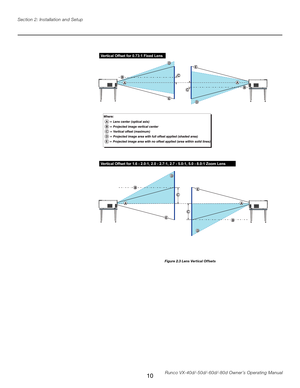 Page 18
10Runco VX-40d/-50d/-60d/-80d Owner’s Operating Manual
Section 2: Installation and Setup

Vertical Offset for 0.73:1 Fixed Lens
Vertical Offset for 1.6 - 2.0:1, 2.0 - 2.7:1, 2.7 - 5.0:1, 5.0 - 8.0:1 Zoom Lens

Figure 2.3 Lens Vertical Offsets 