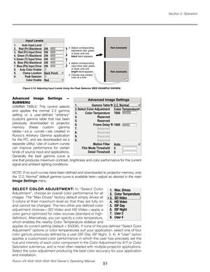 Page 59
51Runco VX-40d/-50d/-60d/-80d Owner’s Operating ManualSection 3: Operation

Figure 3.13. Adjusting Input Levels Using the Peak Detector (RED EXAMPLE SHOWN)
Advanced  Image  Settings  — 
SUBMENU
GAMMA  TABLE:  This  control  selects 
and  applies  the  normal  2.2  gamma 
setting  or  a  user-defined  “arbitrary” 
(custom)  gamma  table  that  has  been 
previously  downloaded  to  projector 
memory  (these  custom  gamma 
tables—a.k.a. 
curves—are  created  in 
Runco’s  Arbitrary  Gamma  application...