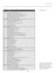 Page 77
69Runco VX-40d/-50d/-60d/-80d Owner’s Operating ManualSection 3: Operation

Code Description
GENERAL
12 
Software bug. Contact dealer/factory.
13 CRC error in flash ROM. Download new software.
14 Engineering-only programming is complete. Call Runco, replace TIPM.
15 Attempting to download code without being in boot mode
16 Invalid interrupt. Power off/on. If it persists, contact dealer/factory.
17 User forced system to stay in boot mode
18 Jumper for programming boot not installed
LAMP FAILURES
20  Lamp...