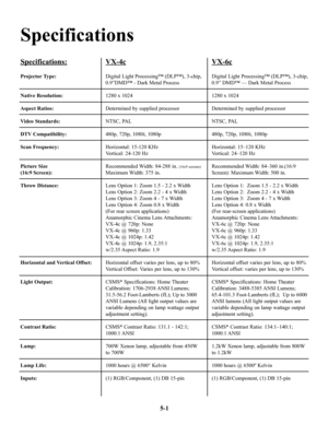 Page 76Specifications:
Projector Type:
Native Resolution:
Aspect Ratios:
Video Standards:
DTV Compatibility:
Scan Frequency:
Picture Size
(16:9 Screen):
Throw Distance:
Horizontal and Vertical Offset:
Light Output:
Contrast Ratio:
Lamp:
Lamp Life:
Inputs:
VX-4c
Digital Light Processing™ (DLP™), 3-chip,
0.9”DMD™ - Dark Metal Process
1280 x 1024
Determined by supplied processor
NTSC, PAL
480p, 720p, 1080i, 1080p
Horizontal: 15-120 KHz
Vertical: 24-120 Hz
Recommended Width: 84-288 in. 
(16x9 screens)
Maximum...