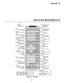 Page 106KEYPAD REFERENCE
Figure B-1. Keypad
Appendix B
B-1 