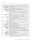 Page 102
94Runco VX-40d/-50d/-60d/-80d Owner’s Operating Manual
Appendix A: Glossary

Color Temperature ➤
The coloration (reddish, white, bluish, greenish, etc.) of white in an image, measured using 
the Kelvin (degrees K) temperature scale. Higher temperatures output more light.
Component Video ➤See YCbCr or YPbPr.
Composite Video ➤The output of video tape players and some computers, characterized by synchr
onization, 
luminance and color signals combined on one output cable.
Contrast (ratio) ➤The degree of...