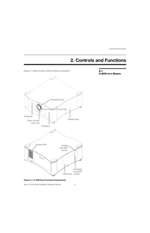 Page 21Controls and Functions
Runco X-200i Series Installation/Operation Manual 5 
PREL
IMINARY
2.1 
X-200i at a Glance
Figure 2-1 shows the key X-200i functional components. 
Figure 2-1. X-200i Key Functional Components
2. Controls and Functions
Exhaust VentVertical
Lens Shift
Control
Horizontal
Lens Shift
Control
Intake Vent
Exhaust Vent
Focus Ring
Projection Lens
Zoom Control/
Lens Lock
IR Sensor
IR Sensor 