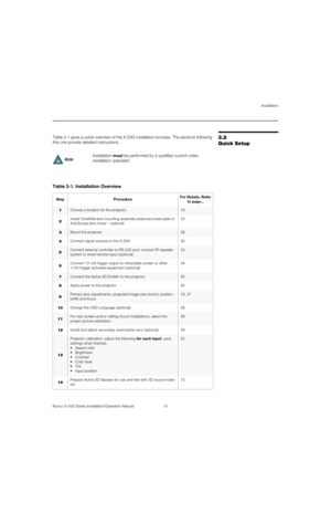Page 31Installation
Runco X-200i Series Installation/Operation Manual 15 
PREL
IMINARY
3.2 
Quick Setup
Table 3-1 gives a quick overview of the X-200i installation process. The sections following 
this one provide detailed instructions. 
Installation must be performed by a qualified custom video 
installation specialist.
Table 3-1. Installation Overview 
StepProcedureFor Details, Refer 
to page...
1Choose a location for the projector16
2Install CineWide lens mounting assembly (stationary base plate or...