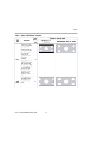 Page 71Operation
Runco X-200i Series Installation/Operation Manual 55 
PREL
IMINARY
Cinema
Select Cinema to view 
2.35 source material in its 
native aspect ratio.
With a 16:9 screen and 
no anamorphic lens, the 
upper and lower portions 
of the screen are 
masked, but the 
geometry of the active 
image area is 
unchanged.
With a 2.35:1 screen and 
an anamorphic lens, the 
video processor scales 
the 2.35:1 image so that 
the active image area fills 
the 16:9 chip surface, 
eliminating the black 
bars. The...