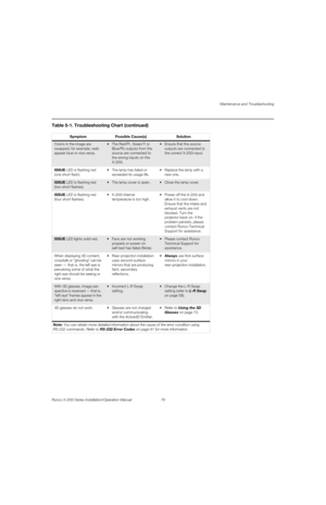Page 95Maintenance and Troubleshooting
Runco X-200i Series Installation/Operation Manual 79 
PREL
IMINARY
Colors in the image are 
swapped; for example, reds 
appear blue or vice versa. 
Blue/Pb outputs from the 
source are connected to 
the wrong inputs on the 
X-200i. Ensure that the source 
outputs are connected to 
the correct X-200i input. 
ISSUE LED is flashing red 
(one short flash).  The lamp has failed or 
exceeded its usage life. Replace the lamp with a 
new one. 
ISSUE LED is flashing red 
(two short...