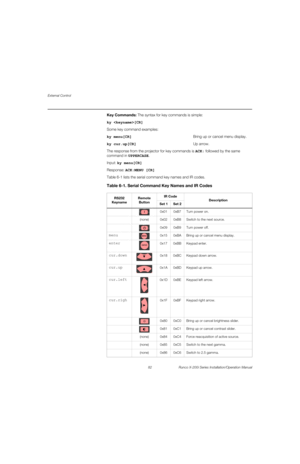 Page 98External Control
82 Runco X-200i Series Installation/Operation Manual
PREL
IMINARY
Key Commands: The syntax for key commands is simple: 
ky [CR]
Some key command examples:
ky menu[CR]Bring up or cancel menu display.
ky cur.up[CR]Up arrow.
The response from the projector for key commands is ACK: followed by the same 
command in UPPERCASE.
Input: ky menu[CR]
Response: ACK:MENU [CR]
Table 6-1 lists the serial command key names and IR codes. 
Table 6-1. Serial Command Key Names and IR Codes 
RS232...
