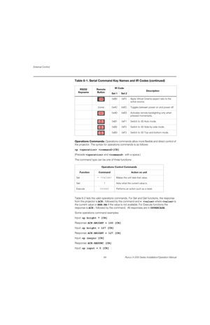 Page 100External Control
84 Runco X-200i Series Installation/Operation Manual
PREL
IMINARY
Operations Commands: Operations commands allow more flexible and direct control of 
the projector. The syntax for operations commands is as follows:
op  [CR]
(Precede  and  with a space.)
The command type can be one of three functions:  
Table 6-2 lists the valid operations commands. For Set and Get functions, the response 
from the projector is ACK: followed by the command and =  where  is 
the current value or ERR:NA if...