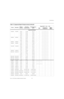 Page 115Specifications
Runco X-200i Series Installation/Operation Manual 99 
PREL
IMINARY
Supported 2D Modes
640x480640x48060.0031.46925.175√–√
66.5935.89229.862√–√
75.0037.50031.500√–√
85.0043.26936.000√–√
800x600800x60060.0037.87940.000√–√
75.0046.87549.500√–√
85.0053.67456.250√–√
832x624832x62474.5452.84960.036√–√
848x480848x48048.0025.27027.089√–√
60.0031.02033.750√–√
1024x7681024x76860.0048.36365.000√–√
75.0060.02378.750√–√
85.0068.67794.500√–√
1280x7201280x72047.9537.83364.769√–√...