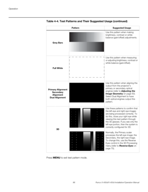 Page 102Operation
86 Runco X-400d/X-450d Installation/Operation Manual
PREL
IMINARY
Press MENU to exit test pattern mode. 
Grey BarsUse this pattern when making 
brightness, contrast or white 
balance (gain/offset) adjustments. 
Full WhiteUse this pattern when measuring 
or adjusting brightness, contrast or 
white balance (gain/offset). 
Primary Alignment
Secondary 
Alignment
Dual AlignmentUse this pattern when aligning the 
output from the projector’s 
primary or secondary optical 
engines (refer to Adjusting...