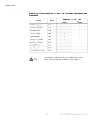 Page 144External Control
128 Runco X-400d/X-450d Installation/Operation Manual
PREL
IMINARY
Set Menu Language 0x32–√
Give Physical Address 0x83
–√
Set Stream Path 0x86
–√
Get CEC Version 0x9F
–√
Abort Message 0xFF
–√
User Control Pressed 0x44
–√
User Control Released 0x45
–√
Give OSD Name 0x46
–√
Menu Request 0x8D
–√
Give Device Power Status 0x8F
–√
The Dimension Digital Controller does not transmit HDMI CEC 
control messages from the “HDMI Audio Out” connector. 
Table 6-4. CEC Commands Supported by the...