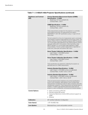 Page 146Specifications
130 Runco X-400d/X-450d Installation/Operation Manual
PRELI
MINARY
Brightness and Contrast 
(2D):Cinema Standards Measurement System (CSMS) 
Specifications - X-400d
- Brightness: 52 foot-Lamberts (fL)
- Contrast Ratio: >250:1
CSMS Specifications - X-450d
- Brightness: 94 foot-Lamberts (fL)
- Contrast Ratio: >200:1
These measurements are taken from the projector in a controlled, 
home theater environment. All measurements are made to 
ANSI/NAPM IT7.228-1997 specifications using a 1.0 gain,...