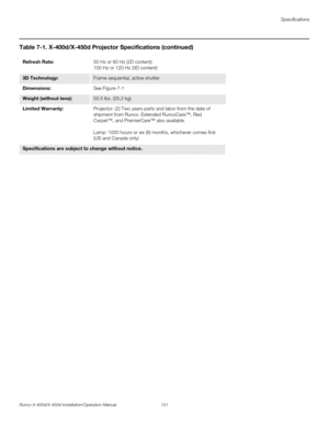 Page 147Specifications
Runco X-400d/X-450d Installation/Operation Manual 131 
PREL
IMINARY
Refresh Rate:50 Hz or 60 Hz (2D content)
100 Hz or 120 Hz (3D content)
3D Technology:Frame sequential, active shutter
Dimensions:See Figure 7-1
Weight (without lens):55.5 lbs. (25.2 kg)
Limited Warranty: Projector: (2) Two years parts and labor from the date of 
shipment from Runco. Extended RuncoCare™, Red 
Carpet™, and PremierCare™ also available.
Lamp: 1000 hours or six (6) months, whichever comes first 
(US and Canada...