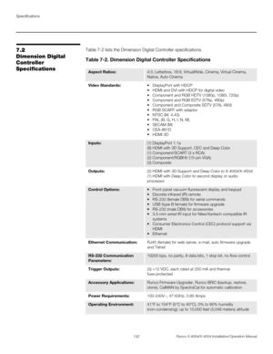 Page 148Specifications
132 Runco X-400d/X-450d Installation/Operation Manual
PRELI
MINARY
7.2 
Dimension Digital 
Controller 
SpecificationsTable 7-2 lists the Dimension Digital Controller specifications.  
Table 7-2. Dimension Digital Controller Specifications
Aspect Ratios: 4:3, Letterbox, 16:9, VirtualWide, Cinema, Virtual Cinema, 
Native, Auto Cinema
Video Standards: DisplayPort with HDCP
 HDMI and DVI with HDCP for digital video
 Component and RGB HDTV (1080p, 1080i, 720p)
 Component and RGB EDTV (576p,...