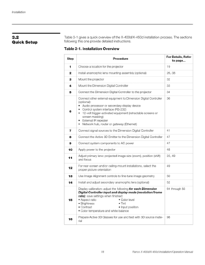 Page 34Installation
18 Runco X-400d/X-450d Installation/Operation Manual
PREL
IMINARY
3.2 
Quick SetupTable 3-1 gives a quick overview of the X-400d/X-450d installation process. The sections 
following this one provide detailed instructions. 
Table 3-1. Installation Overview
Step ProcedureFor Details, Refer 
to page...
1Choose a location for the projector 19
2Install anamorphic lens mounting assembly (optional) 26, 38
3Mount the projector 32
4Mount the Dimension Digital Controller  33
5Connect the Dimension...